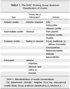 臨床資料收集的方法有哪些