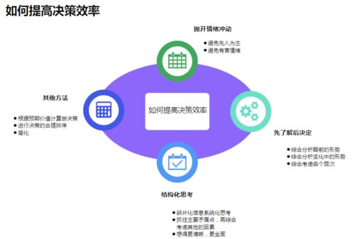 項目決策方法有哪些特點(diǎn)