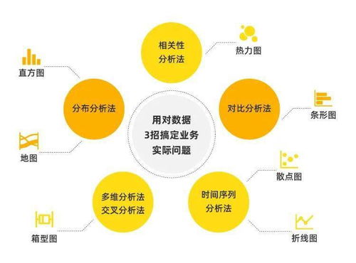 分析的方法有哪些方法有哪些