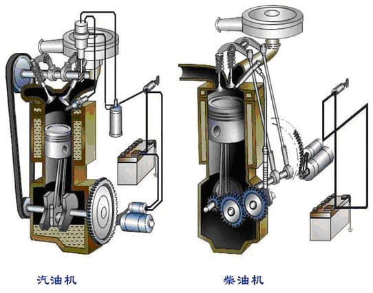 活塞式內燃機的分類(lèi)方法有哪些