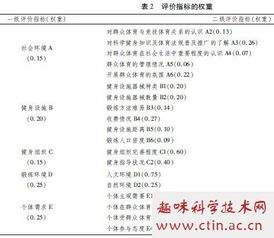 體育評價(jià)方法有哪些