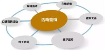 web營(yíng)銷(xiāo)的方法有哪些內容