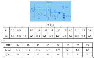 電路的參數有哪些方法