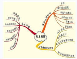 資本預算決策分析的動(dòng)態(tài)方法有哪些