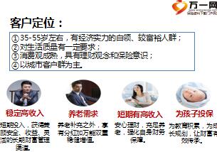 保險銷(xiāo)售導入方法有哪些