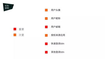 方法驗證有哪些