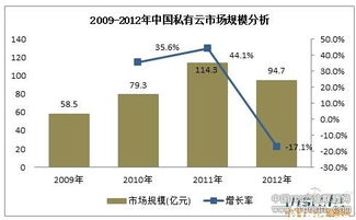 主要的市場(chǎng)調查方法有哪些
