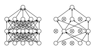 神經(jīng)網(wǎng)絡(luò )訓練方法有哪些