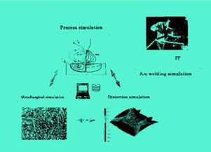 焊接數值模擬的方法有哪些