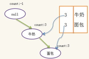 2大數據的挖掘方法有哪些