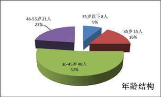 教育調查方法有哪些
