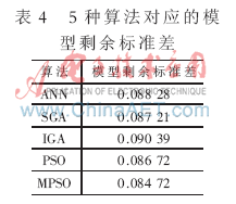 系統的參數辨識方法有哪些