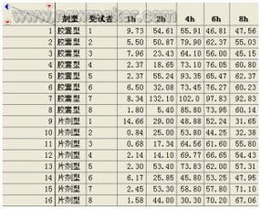 理解率怎么計算方法有哪些