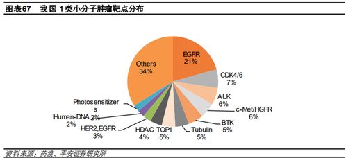 醫藥消費者的研究方法有哪些