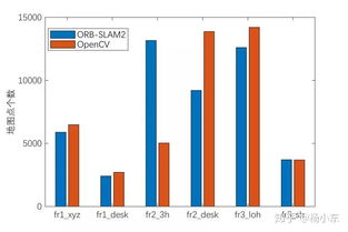 特征參數提取有哪些方法