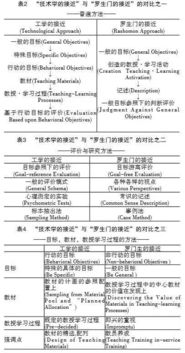 教育信息與技術(shù)的研究方法有哪些內容