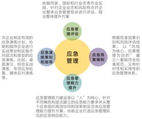 應急管理的特點(diǎn)有哪些方法