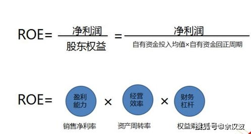 估值原則方法有哪些