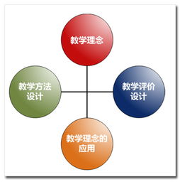 核心教學(xué)方法有哪些