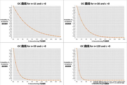 標準量確定的方法有哪些