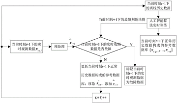 數據庫檢查方法有哪些方法有哪些問(wèn)題