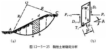 分析粘性土邊坡穩定的方法有哪些