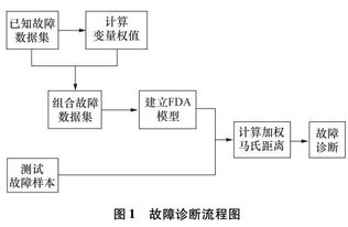液壓系統故障的診斷方法有哪些