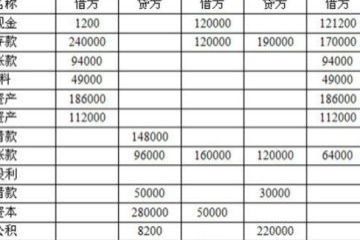 常見(jiàn)的物流成本預算方法有哪些