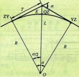 1波浪包括哪些要素?并敘述在實(shí)際計算時(shí)各個(gè)波浪要素的選取方法.