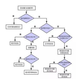資料處理及統計方法有哪些內容