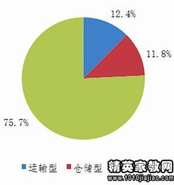 解決調研問(wèn)題的方法有哪些