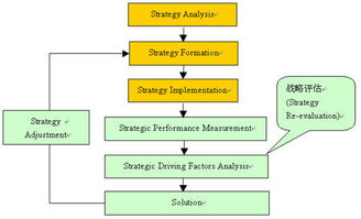 過(guò)程評估的方法有哪些