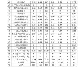 有機酸測測定的方法有哪些