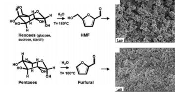 生物質(zhì)的炭化方法有哪些