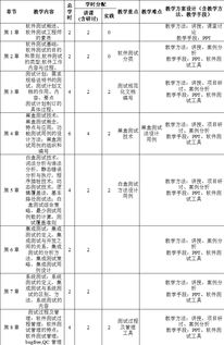 軟件測試方法包括哪些內容