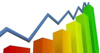 投資效率模型方法有哪些