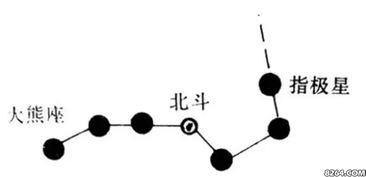 辨別方向的方法有有幾種有哪些