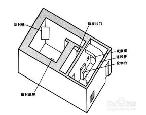 射線(xiàn)防護的方法有哪些