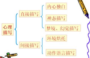 語(yǔ)言的表現方式方法有哪些