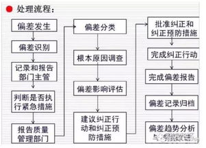 質(zhì)量控制檢驗的方法有哪些