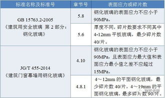 4參數檢查方法有哪些