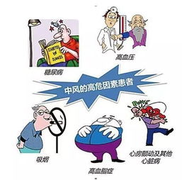 中風(fēng)病的診斷方法有哪些