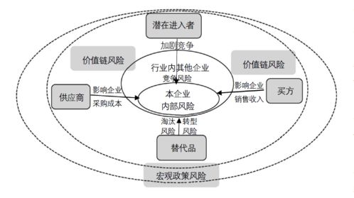 提升預算能力方法有哪些內容