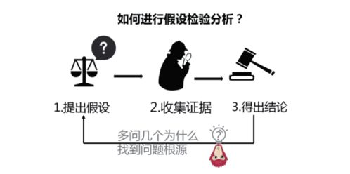 3個(gè)假設檢驗的統計方法有哪些