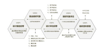 產(chǎn)品的設計研究方法有哪些內容