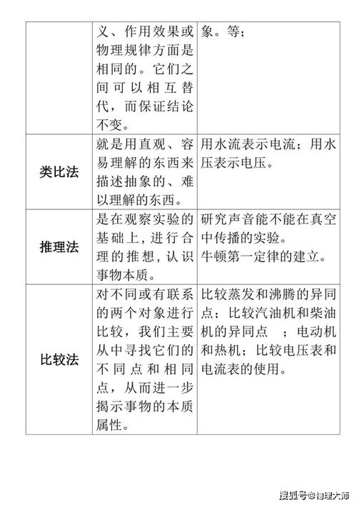 總結研究方法有哪些內容