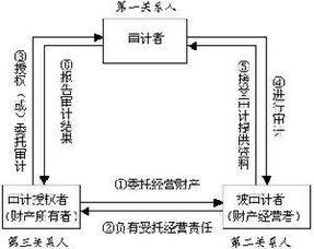 轉移定價(jià)確定方法有哪些