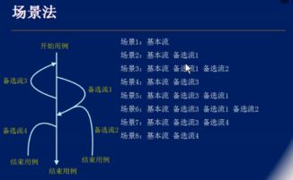 什么是黑盒測試用例設計方法有哪些