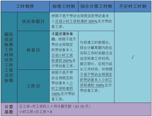 標準養護的計算方法有哪些