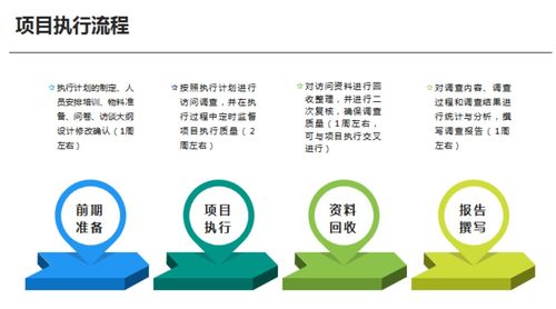 有哪些吸引顧客的方法和技巧